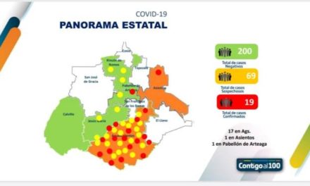 ¡4 casos más de coronavirus en un día en Aguascalientes!